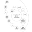 The CRC-Redfern photonics network of companies. Click to view enlarged image