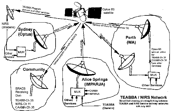 TEABBA/NIRS network