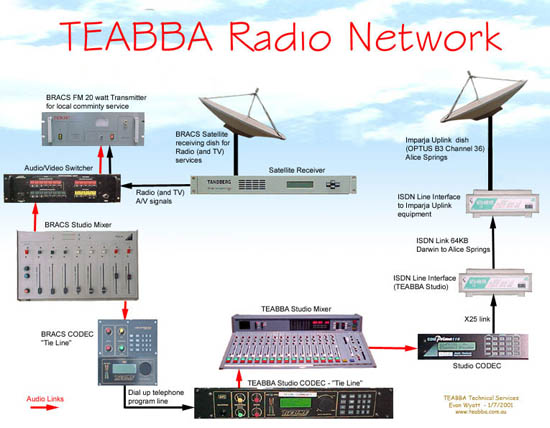 TEABBA network