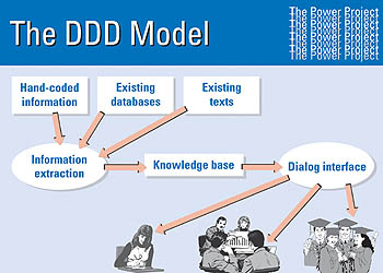 The Dynamic Document Delivery model