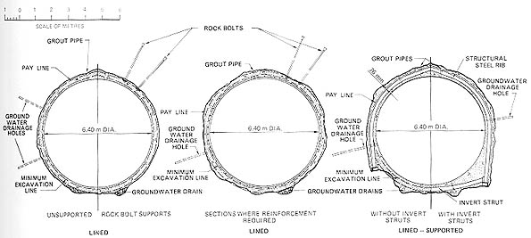Tunnel cross-sections 